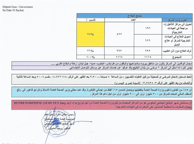 Hashtag Ou3a Revealed An anti-drug campaign by Dahr El Bacheck Government University Hospital